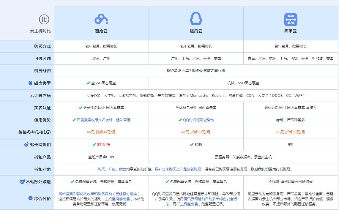 临西云主机代理对比.jpg